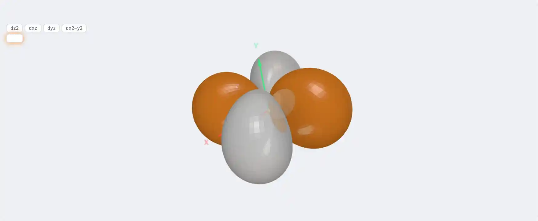 Scandium — Atomic Orbital Visualizer Preview
