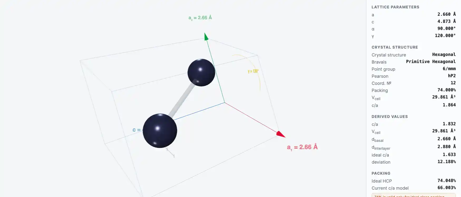 Zinc — Crystal Structure Visualizer Preview