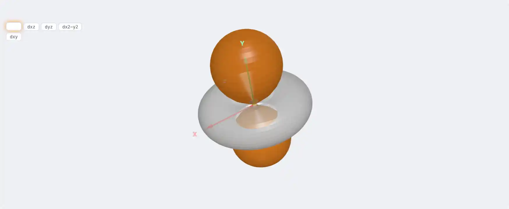 Germanium — Atomic Orbital Visualizer Preview