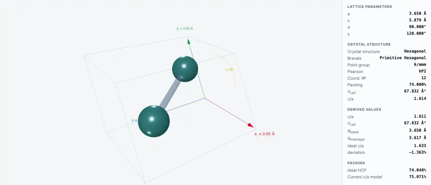 Yttrium — Crystal Structure Visualizer Preview