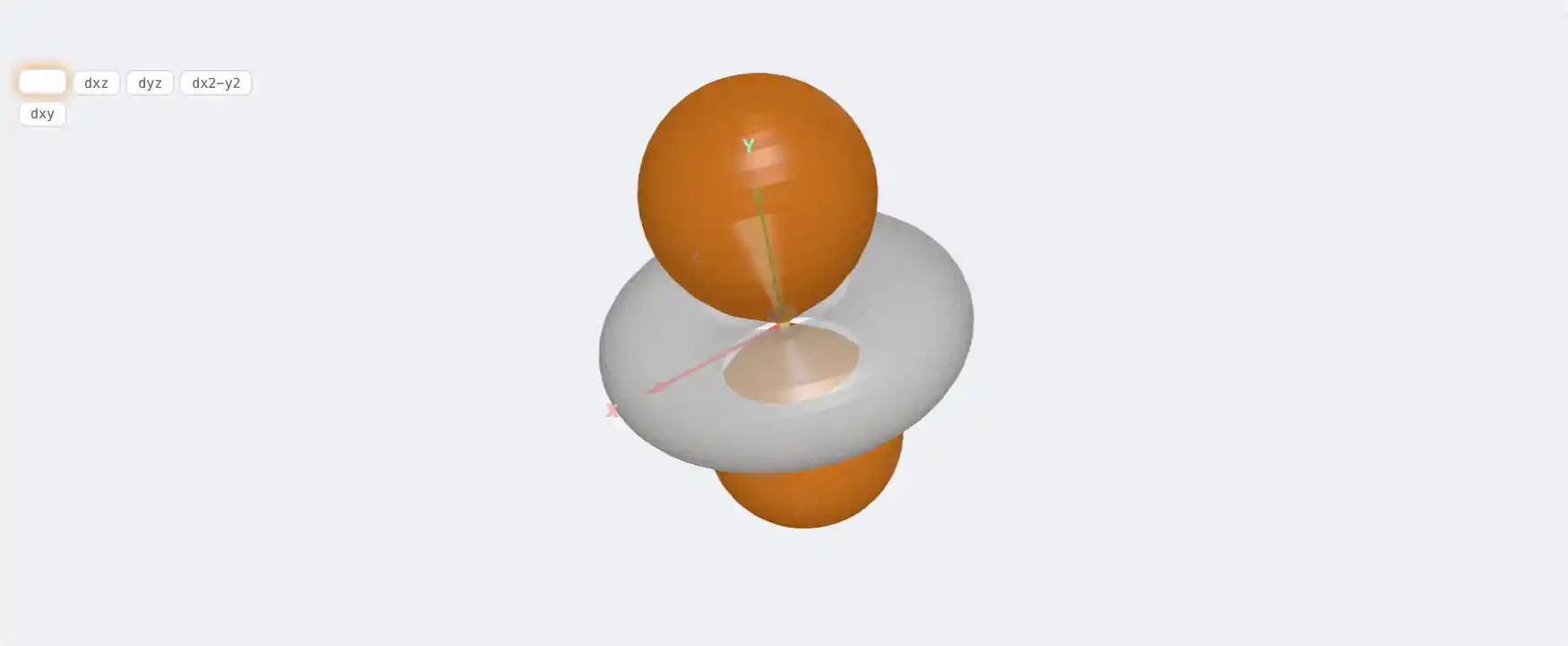 Ruthenium — Atomic Orbital Visualizer Preview